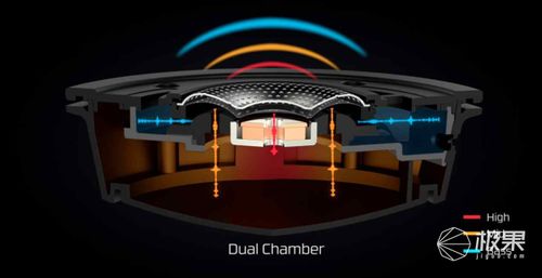 电竞耳机中的王者 听声辨位，如获顺风耳——金士顿HyperX Cloud Alpha头戴式耳机深度体验